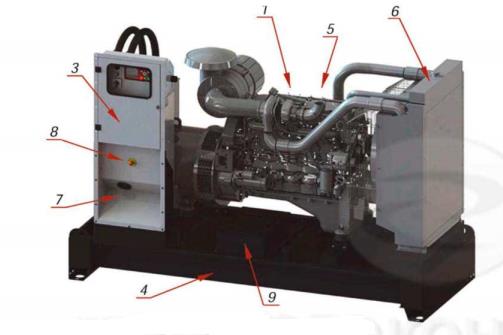 Дизельный генератор energo